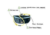 a diagram showing the parts of a belt bag